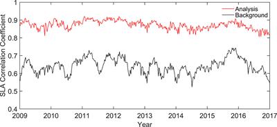 Global ocean reanalysis CORA2 and its inter comparison with a set of other reanalysis products